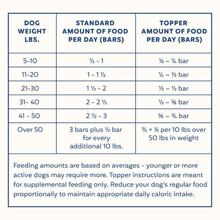 My Perfect Pet Controlled Phosphorus Pork Specialty Diet 4lb