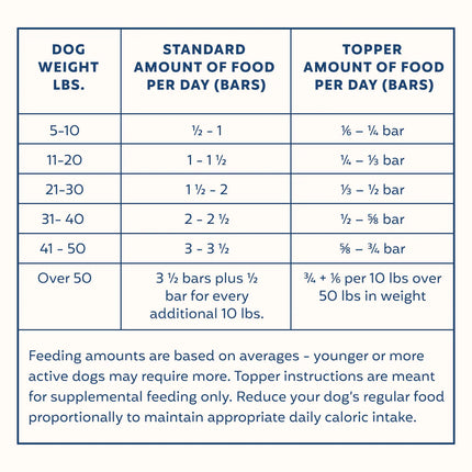 My Perfect Pet Chicken & Beef 4lb