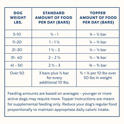 My Perfect Pet Turkey Reduced Carb Blend (Glycemic Friendly) 4lb