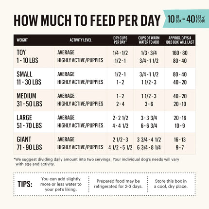 The Honest Kitchen: Dehydrated Dog Food - Whole Grain Chicken Recipe