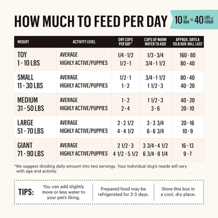 The Honest Kitchen: Grain Free Dehydrated Dog Food - Turkey Recipe