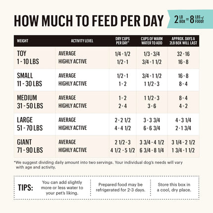 The Honest Kitchen: Grain Free Dehydrated Dog Food - Chicken Recipe