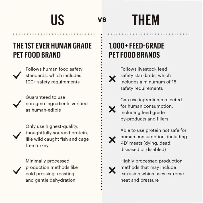 The Honest Kitchen: Grain Free Dehydrated Dog Food - Fish Recipe