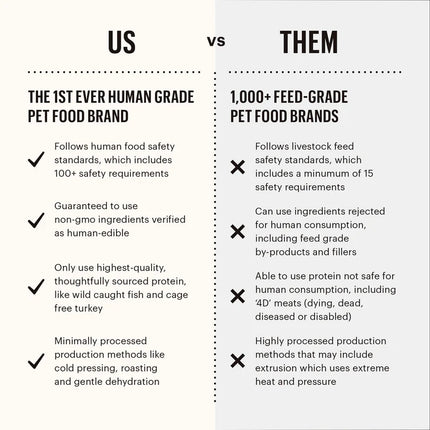 The Honest Kitchen: Grain Free Dehydrated Dog Food - Turkey Recipe